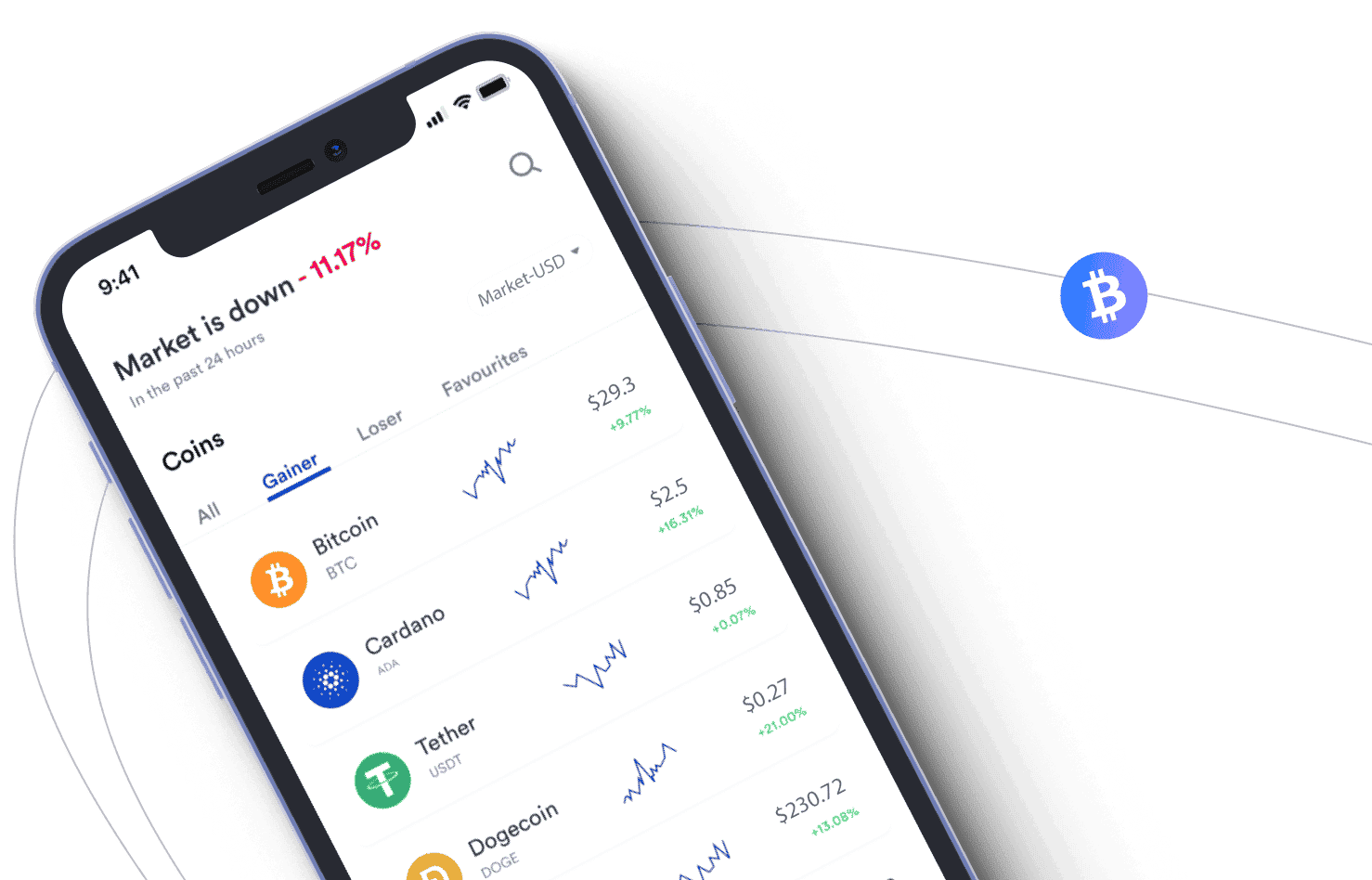 Keyvale Luxera market analysis